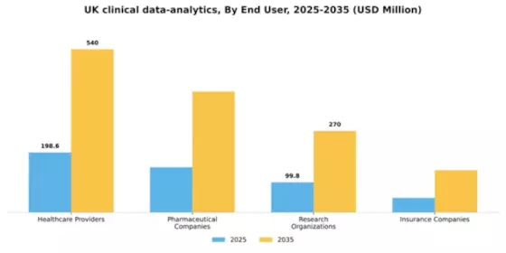 UK Clinical Data Analytics Market Segment Image 3