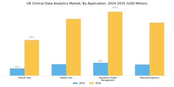 UK Clinical Data Analytics Market Segment Image 0