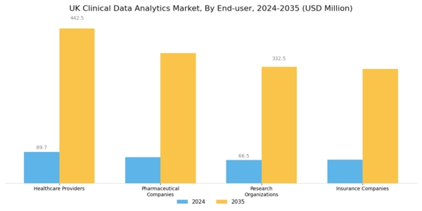 UK Clinical Data Analytics Market Segment Image 2
