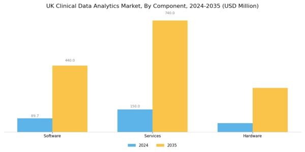 UK Clinical Data Analytics Market Segment Image 3