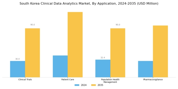 South Korea Clinical Data Analytics Market Segment Image 0