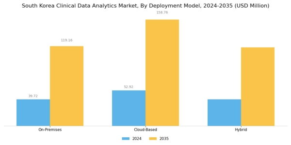 South Korea Clinical Data Analytics Market Segment Image 1