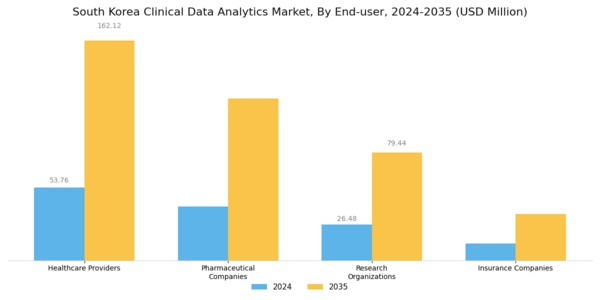 South Korea Clinical Data Analytics Market Segment Image 2