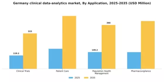 Germany Clinical Data Analytics Market Segment Image 0
