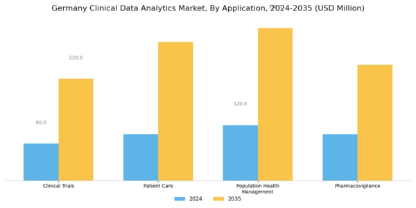 Germany Clinical Data Analytics Market Segment Image 0