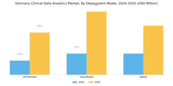 Germany Clinical Data Analytics Market Segment Image 1
