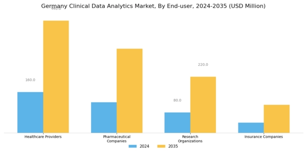 Germany Clinical Data Analytics Market Segment Image 2