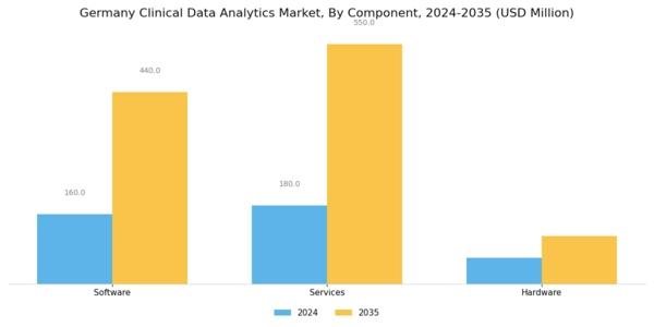 Germany Clinical Data Analytics Market Segment Image 3