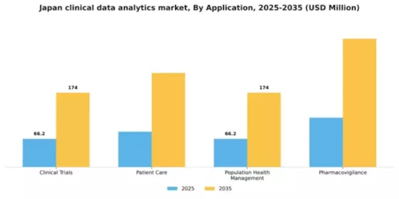Japan Clinical Data Analytics Market Segment Image 0