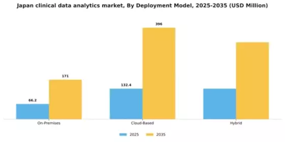 Japan Clinical Data Analytics Market Segment Image 2