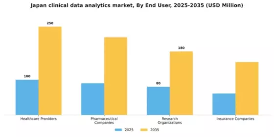 Japan Clinical Data Analytics Market Segment Image 3