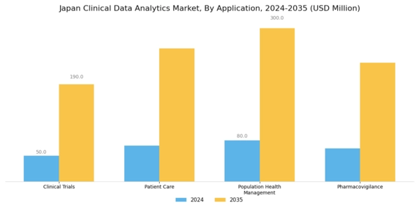 Japan Clinical Data Analytics Market Segment Image 0