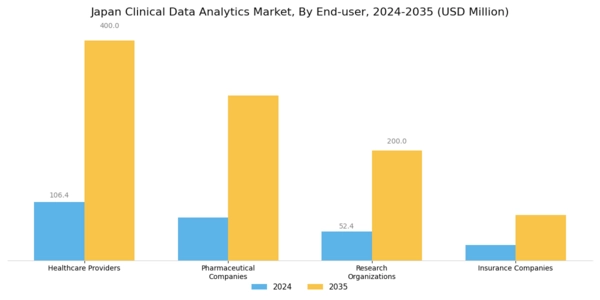 Japan Clinical Data Analytics Market Segment Image 2
