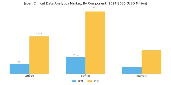 Japan Clinical Data Analytics Market Segment Image 3
