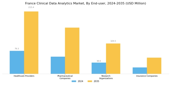 France Clinical Data Analytics Market Segment Image 2