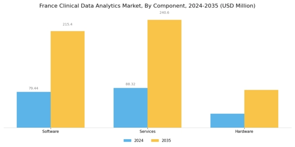 France Clinical Data Analytics Market Segment Image 3