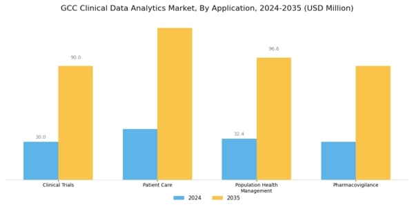 GCC Clinical Data Analytics Market Segment Image 0