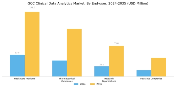 GCC Clinical Data Analytics Market Segment Image 2