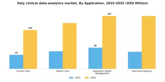 Italy Clinical Data Analytics Market Segment Image 0