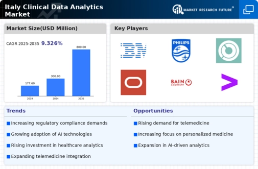 Italy Clinical Data Analytics Market Infographic
