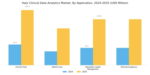 Italy Clinical Data Analytics Market Segment Image 0