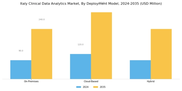 Italy Clinical Data Analytics Market Segment Image 1
