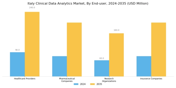 Italy Clinical Data Analytics Market Segment Image 2
