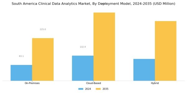 South America Clinical Data Analytics Market Segment Image 1