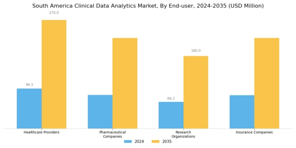South America Clinical Data Analytics Market Segment Image 2