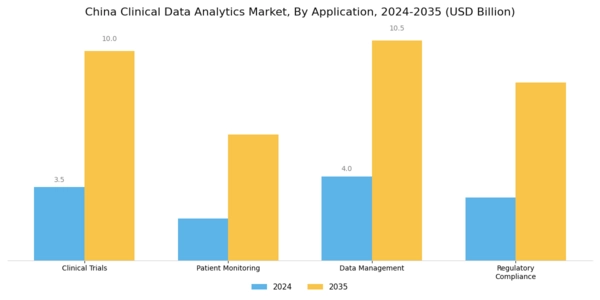 China Clinical Data Analytics Market Segment Image 0