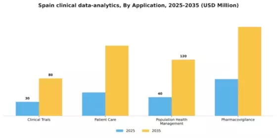 Spain Clinical Data Analytics Market Segment Image 0
