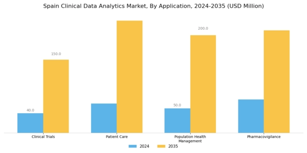 Spain Clinical Data Analytics Market Segment Image 0
