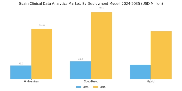 Spain Clinical Data Analytics Market Segment Image 1