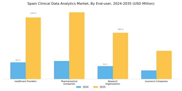 Spain Clinical Data Analytics Market Segment Image 2