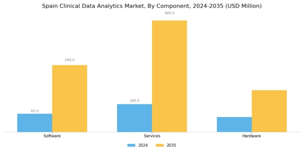 Spain Clinical Data Analytics Market Segment Image 3