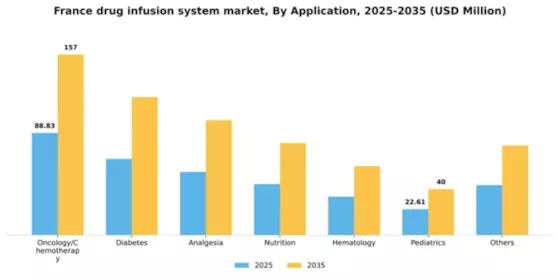 France Drug Infusion System Market Segment Image 0