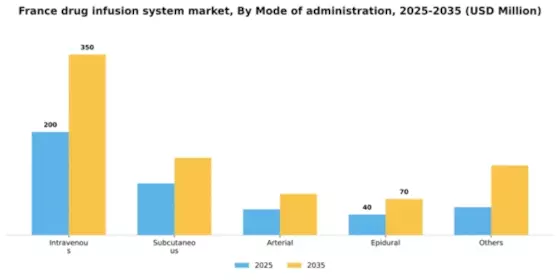 France Drug Infusion System Market Segment Image 2
