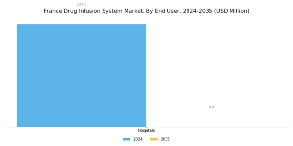 France Drug Infusion System Market Segment Image 3