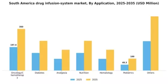 South America Drug Infusion System Market Segment Image 0
