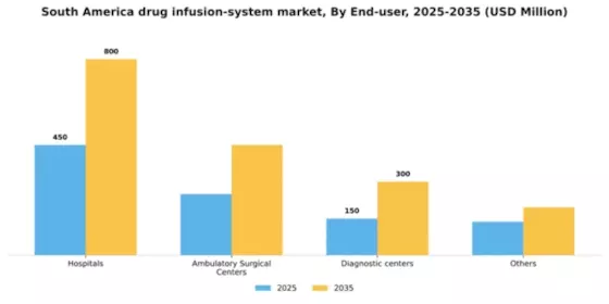 South America Drug Infusion System Market Segment Image 1