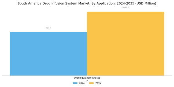South America Drug Infusion System Market Segment Image 1