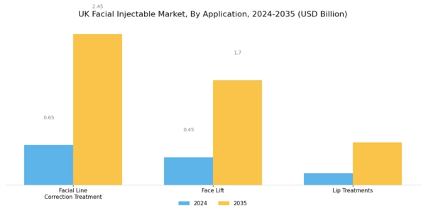 UK Facial Injectable Market Segment Image 0