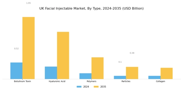 UK Facial Injectable Market Segment Image 2