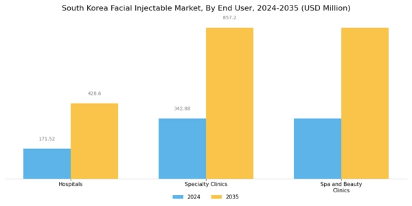 South Korea Facial Injectable Market Segment Image 1