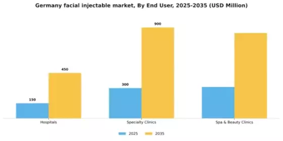 Germany Facial Injectable Market Segment Image 1