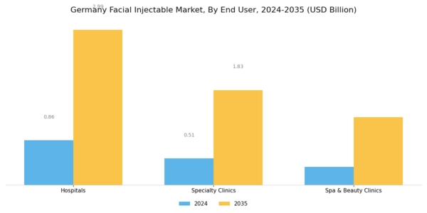 Germany Facial Injectable Market Segment Image 1