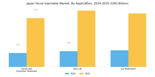 Japan Facial Injectable Market Segment Image 0