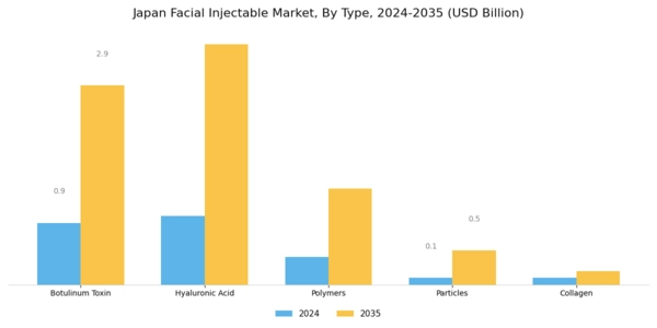 Japan Facial Injectable Market Segment Image 2