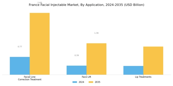 France Facial Injectable Market Segment Image 0