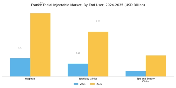 France Facial Injectable Market Segment Image 1